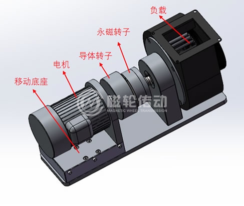 免維護型磁輪調速器