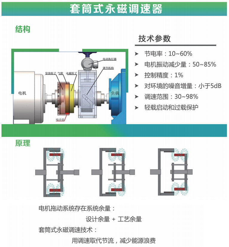 套筒式永磁調速器